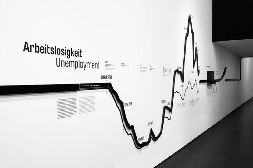 Statistics Strip - Hygiene Museum Dresden, Stefan Helling
